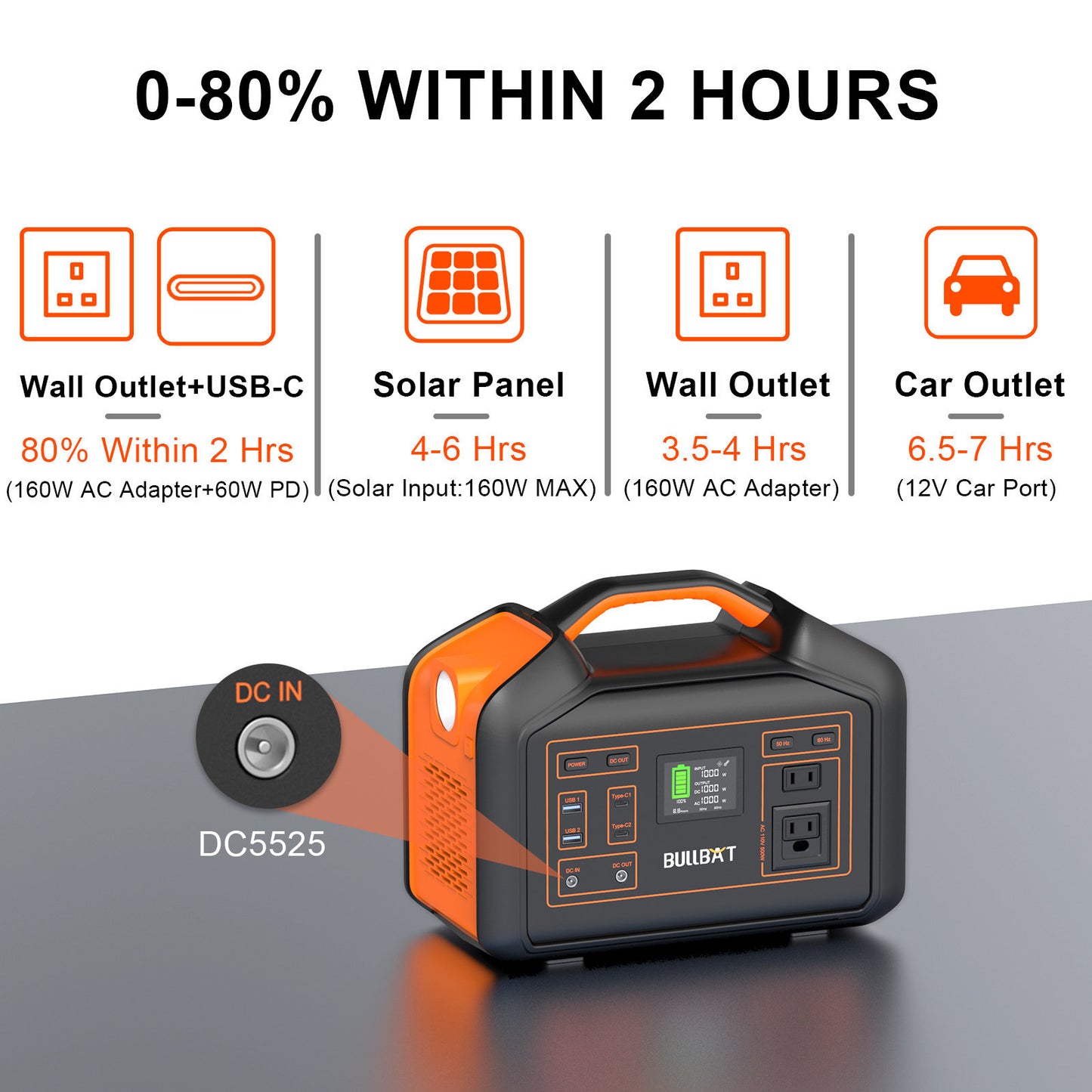 NEW Bullbat 500W Compact Outdoor Energy Storage Inverts Battery Generator Power Supply