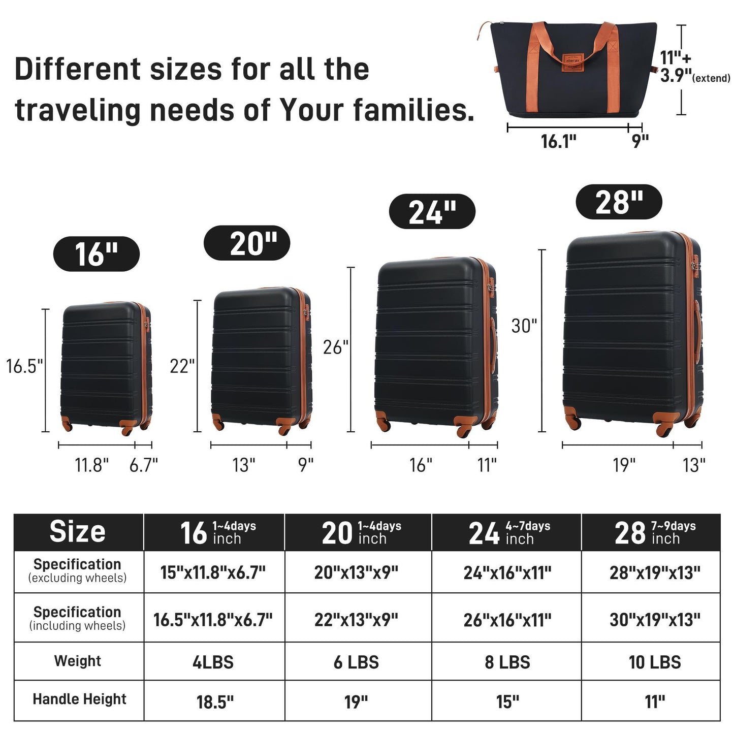 NEW Hardshell Suitcase Set Of 4pc Lightweight Luggage Box