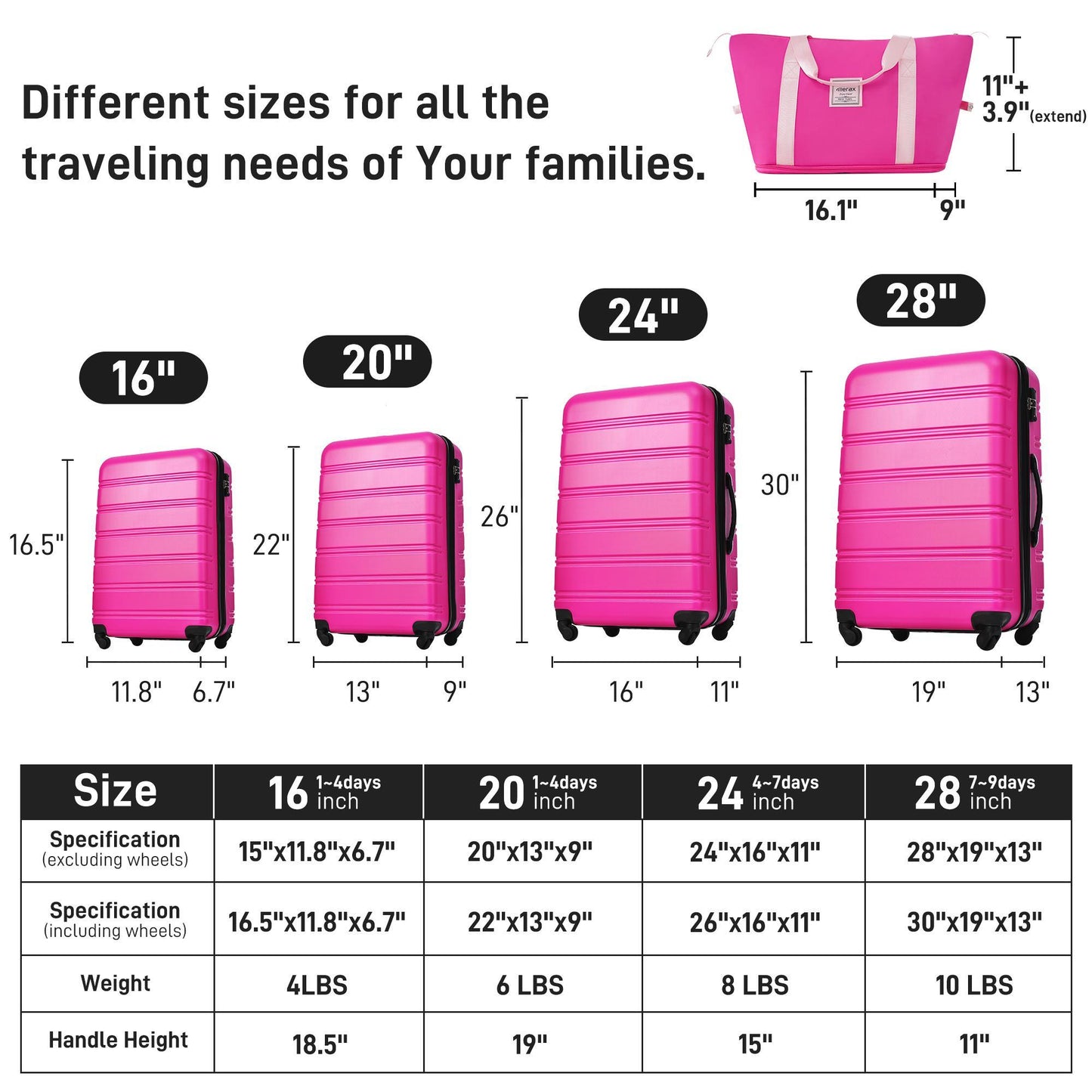 NEW Hardshell Suitcase Set Of 4 pc Luggage Case