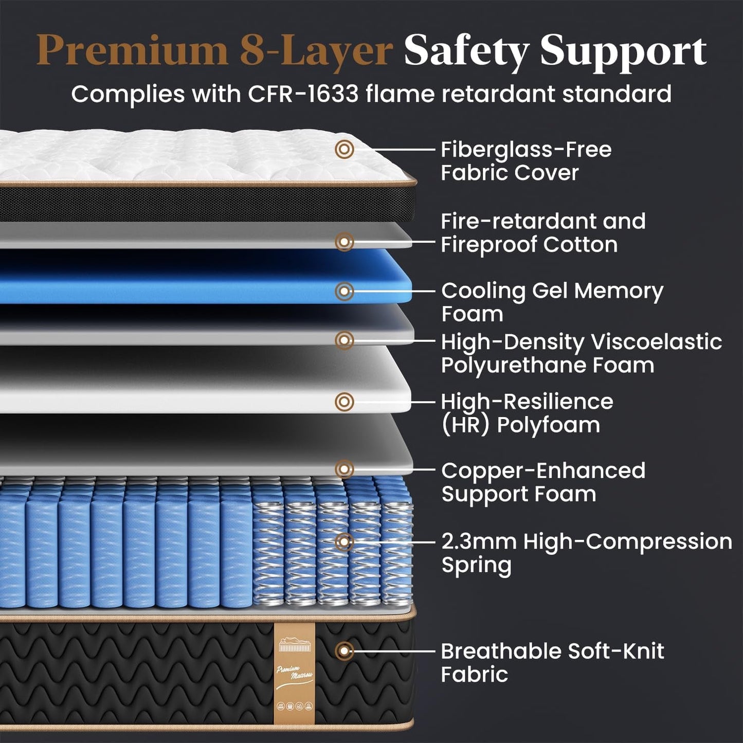 NEW Queen 12 Inch Cooling Hybrid Mattress Certipur Certified