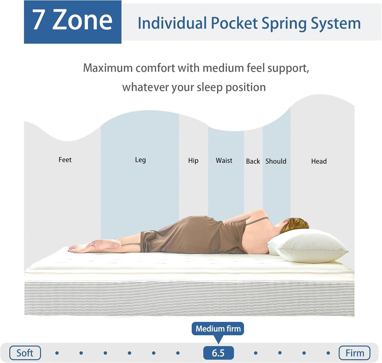 NEW Full Size 12 Inch Premium Memory Foam Hybrid Mattress