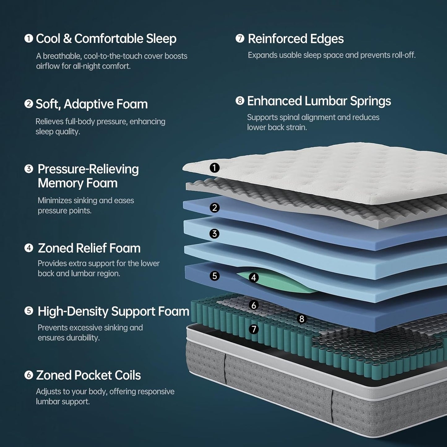 NEW King Size Memory Foam Hybrid Mattress Fiberglass Free